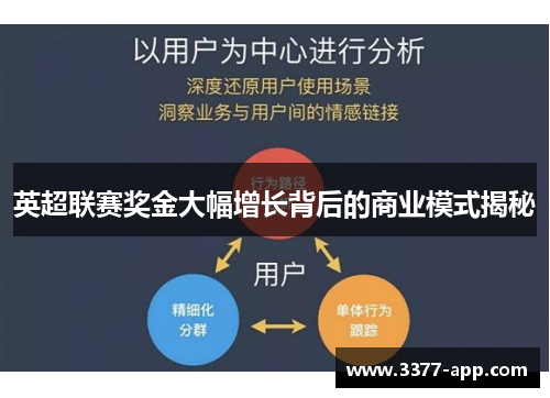 英超联赛奖金大幅增长背后的商业模式揭秘